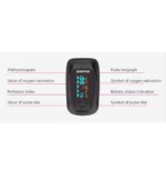 product indications